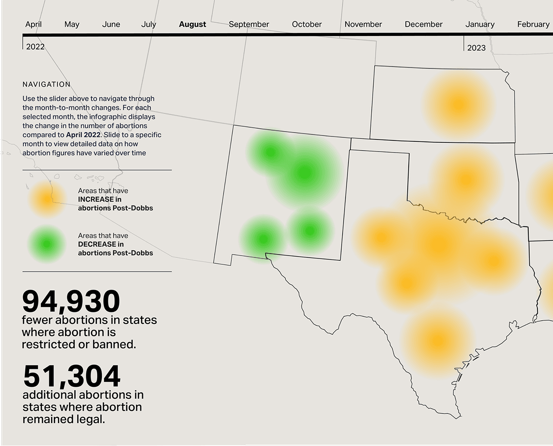 WeCount infographic mapping month-to-month change